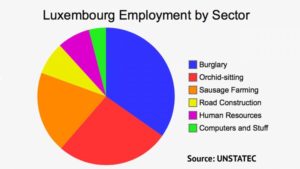 Luxembourg jobs chart