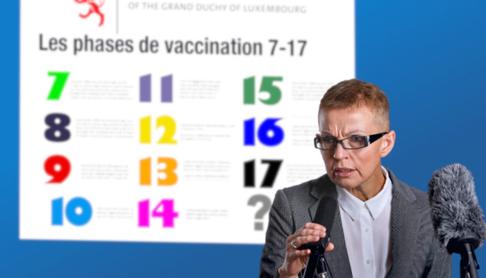 Luxembourg vaccination phases