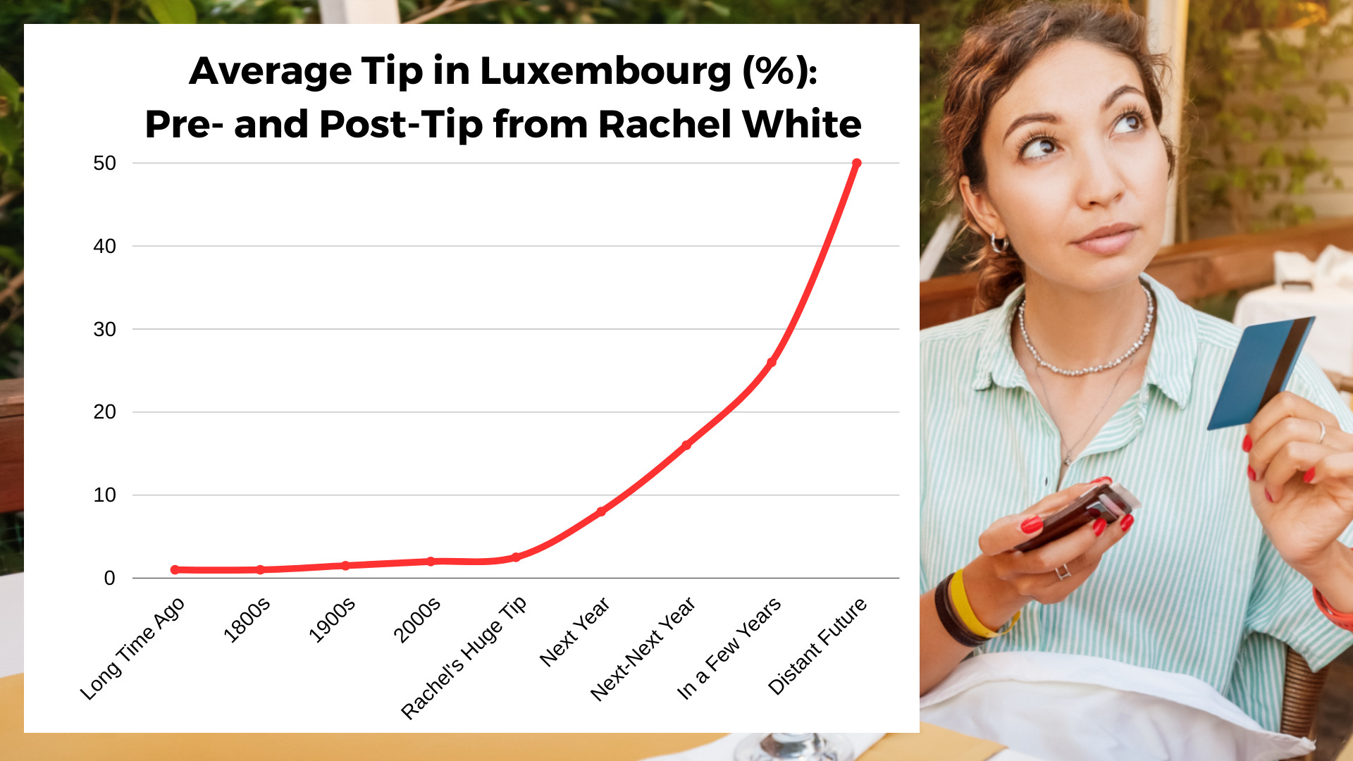 Tipping in Luxembourg